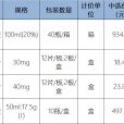 藥品規格 藥品規格