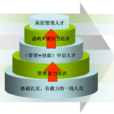 管理培訓生(管培生) 管理培訓生(管培生)