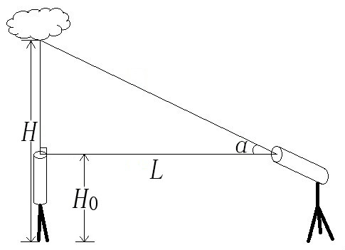 雲幕燈測雲高原理示意圖