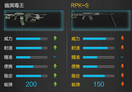 與RPK-S對比