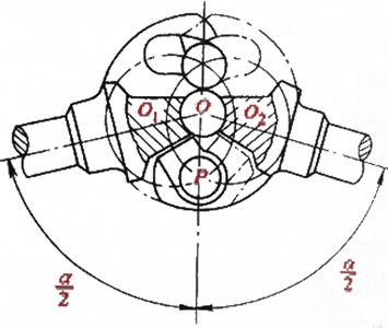 圖6  球叉式萬向節等角速傳動原理