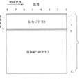 信元 信元