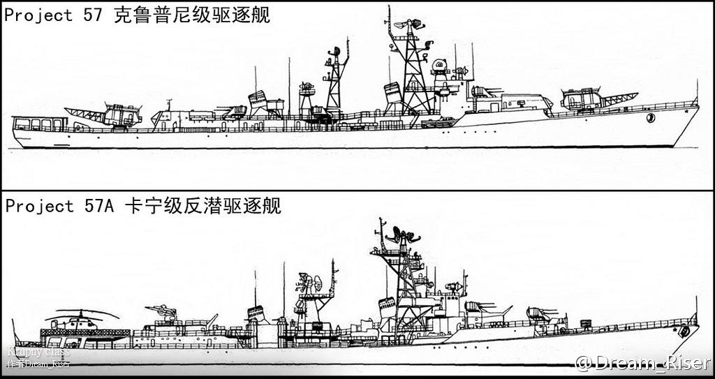 克魯普尼級驅逐艦與卡寧級驅逐艦的區別