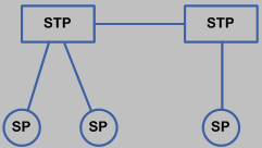 圖4 二級信令網