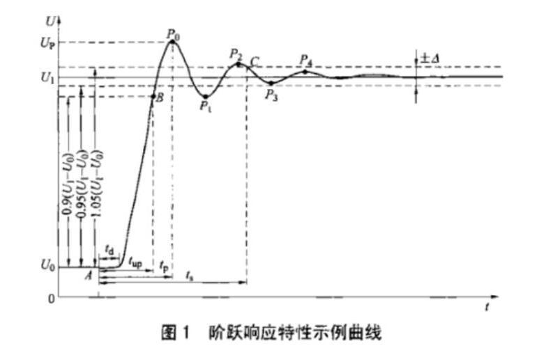 階躍量 階躍量