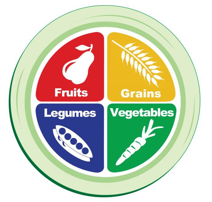 美國醫師醫藥責任協會(PCRM) 美國醫師醫藥責任協會(PCRM)