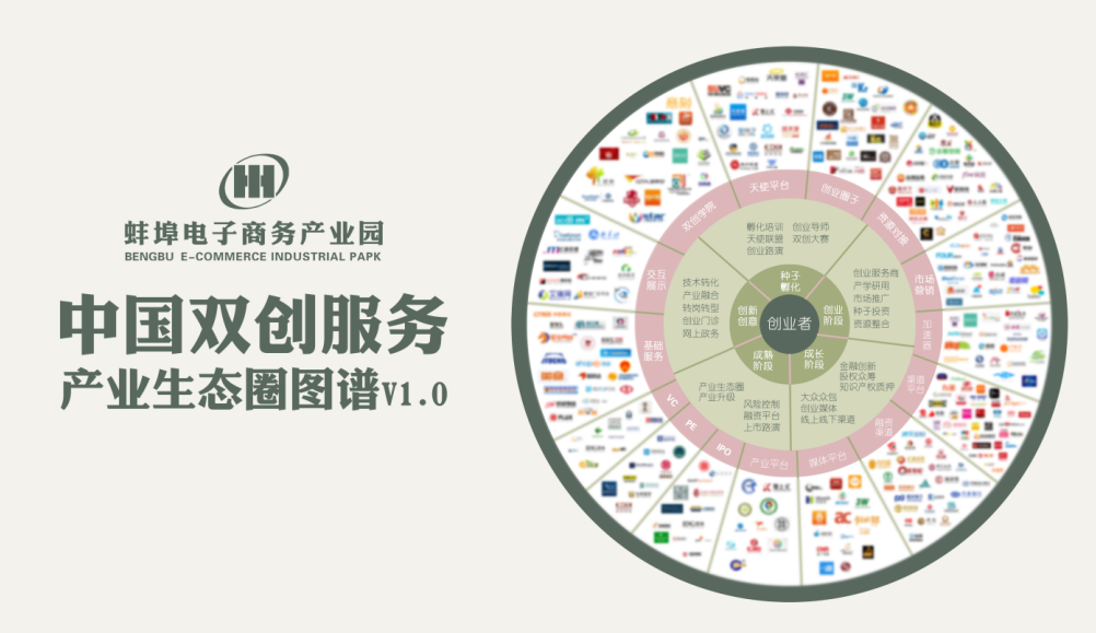 中國雙創服務產業生態圈圖譜
