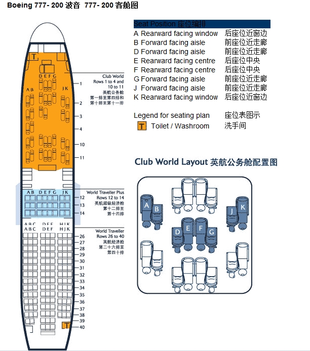 波音777-200客艙分布圖