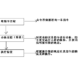 機器字長 機器字長