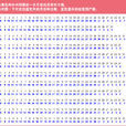 預產期(孕婦預計生產的日期) 預產期(孕婦預計生產的日期)