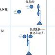 貝茲理論 貝茲理論