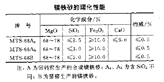 表1