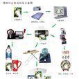 熱轉印技術