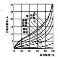 吸濕等溫線 吸濕等溫線