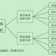 邊際貢獻率