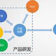 資源運營 資源運營