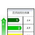 能效標準