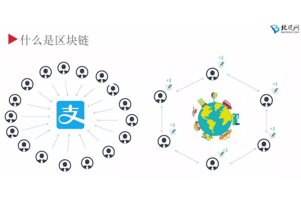 全節點 全節點