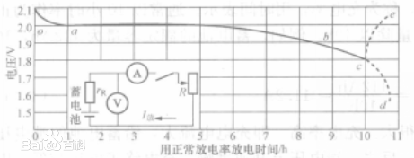 放電曲線