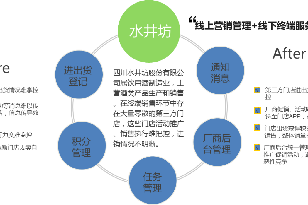 粘性消去法 粘性消去法