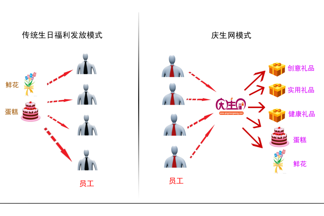 慶生網 慶生網