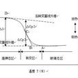 玻璃態 玻璃態