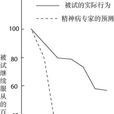 服從實驗 服從實驗