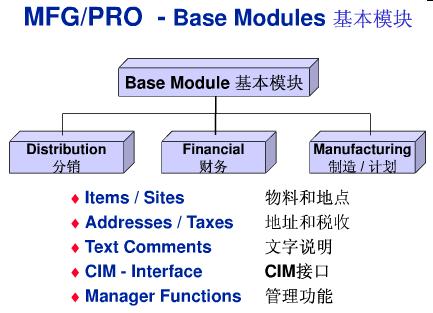 MFG/PRO Base Modules