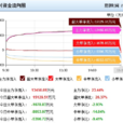 資金流向