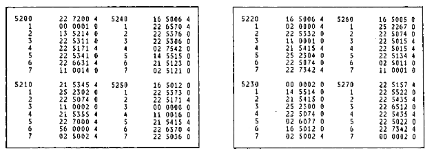 1965年在俄制Ural II計算機上編寫的代碼