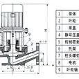 管道結構 管道結構