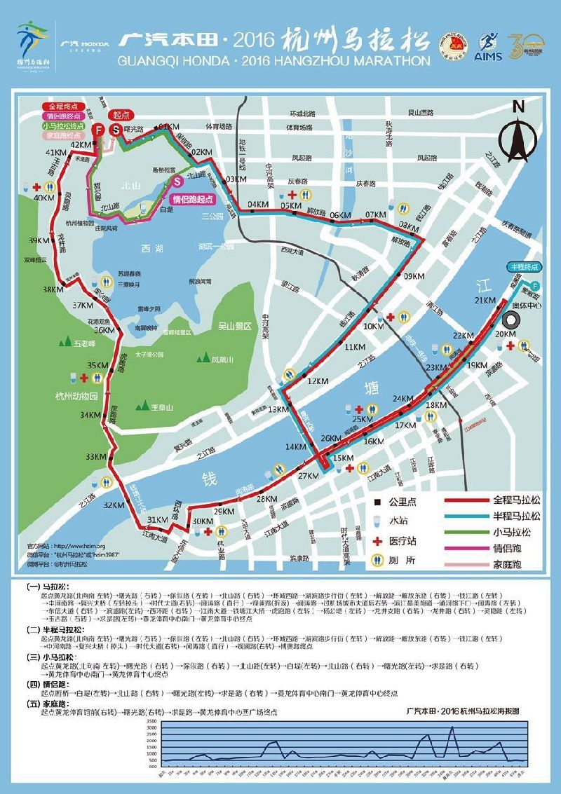2016杭州馬拉松線路圖
