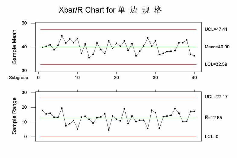 控制限 控制限