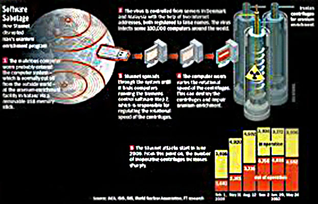 超級工廠病毒(Stuxnet蠕蟲病毒)