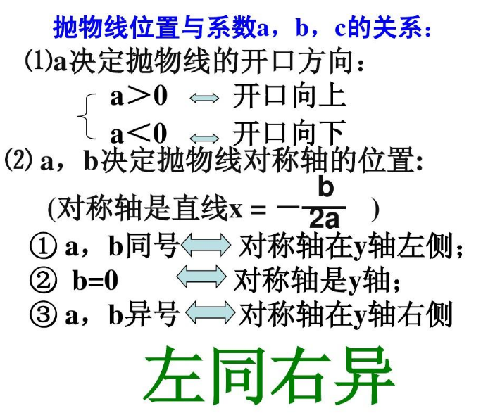 左同右異 左同右異