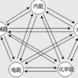 光能轉化 光能轉化