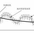衰落現象 衰落現象