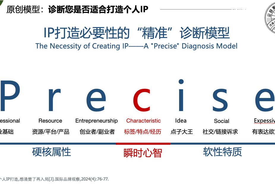 PRECISE精準診斷模型