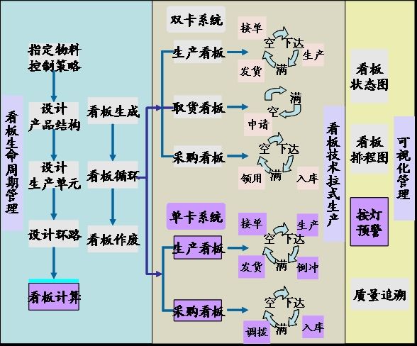 倒沖法 倒沖法