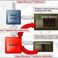 Hyper Memory Hyper Memory