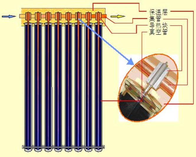 熱管式真空管太陽集熱器原理圖