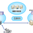 虛擬網業務 虛擬網業務