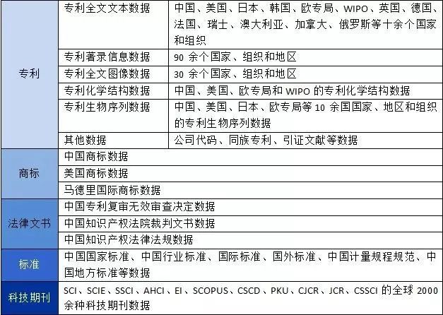 中國智慧財產權大數據與智慧服務系統(DI Inspiro) 中國智慧財產權大數據與智慧服務系統(DI Inspiro)