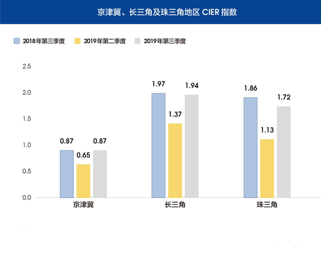 CIER指數 CIER指數