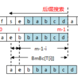 字元串匹配 字元串匹配