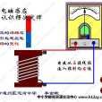 楞次定律(跳環實驗) 楞次定律(跳環實驗)
