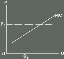 組織結構模型(組織模型)