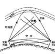 短波通信 短波通信