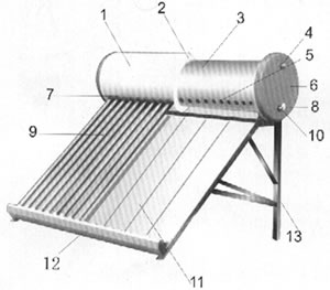 太陽能熱水器結構