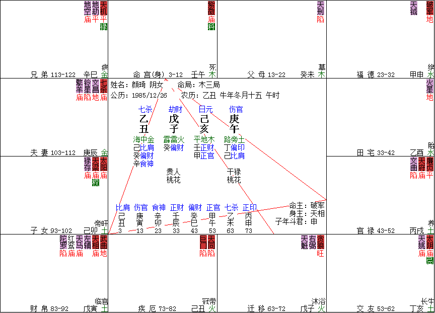 三方四正